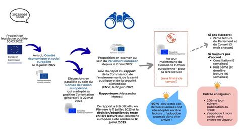 Nouveau règlement européen sur lécoconception qu est ce que le