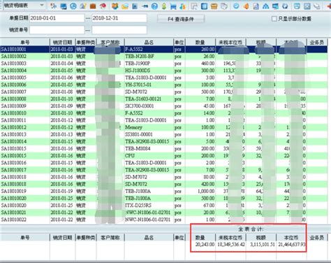 天心erp常用快捷键、专用名词、业务流程 深圳it外包资讯 深圳市睿芸科技有限公司