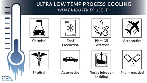 Ultra Low Temperature Process Cooling North Slope Chillers