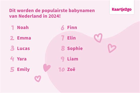 Onderzoek Dit Worden De Populaire Babynamen In Kaartje Go