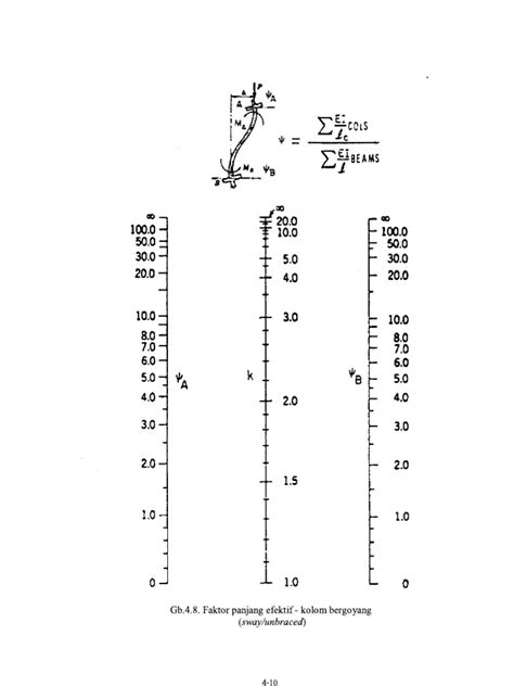 faktor panjang efektif kolom beton