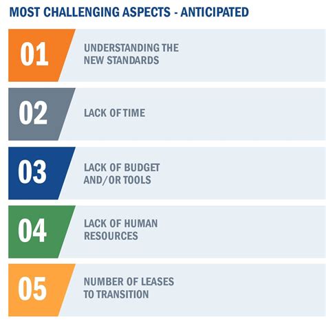 The Lease Accountant S Journey To Adopting The New Standards