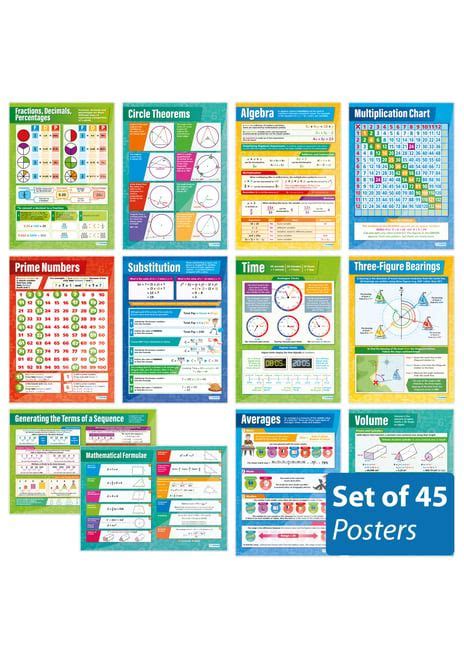 Angle Properties Poster Daydream Education Classroom Posters Math