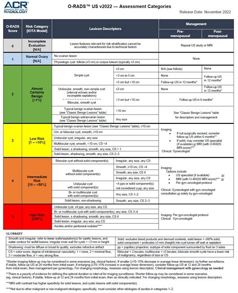 O-RADS Risk Stratification - Clinical Guide Wiki