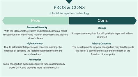 Advantages Of Facial Recognition Telegraph