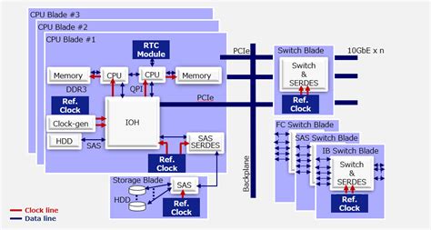 Network Switch Schematic Diagram - Circuit Diagram