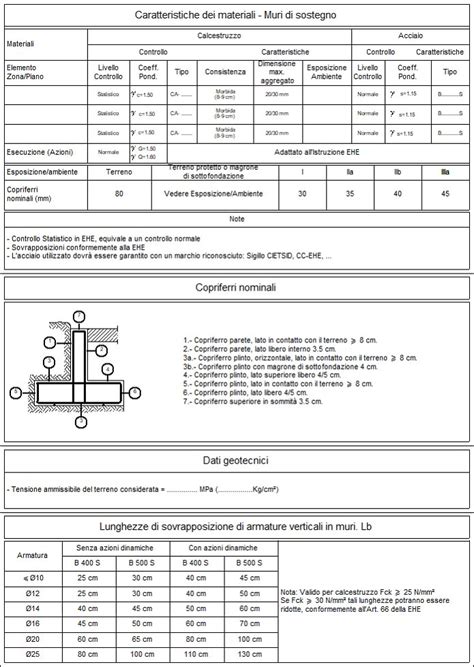 Particolari Costruttivi Cype Ccm Tabella Di Caratteristiche Muri