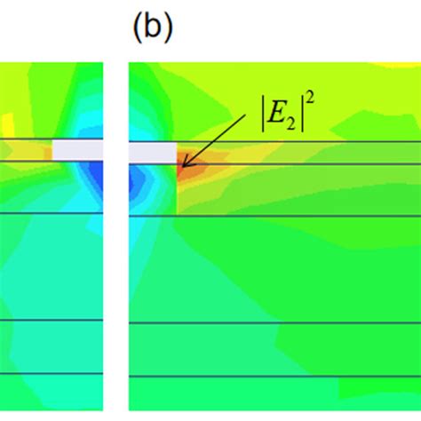 A Electric Field Intensity Distributed On The Cross Section Xoz Of