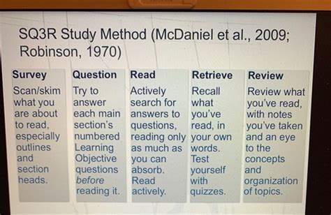 MHS Behavior Science Flashcards Quizlet