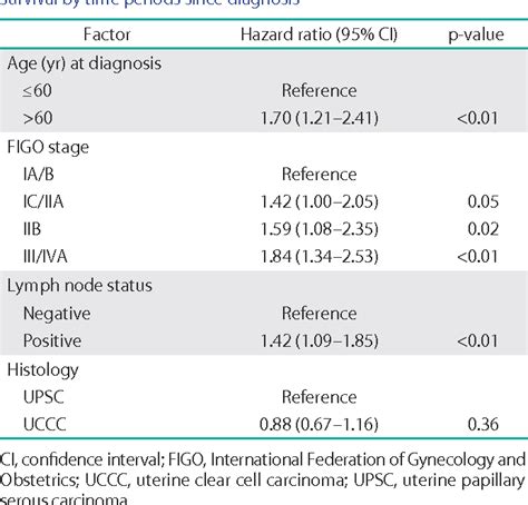 [pdf] The Incidence Of Pelvic And Para Aortic Lymph Node Metastasis In Uterine Papillary Serous