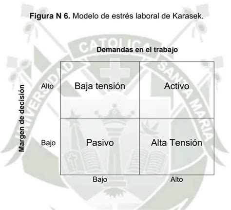 Teor As Del Estr S Laboral Estresores Del Ambiente F Sico