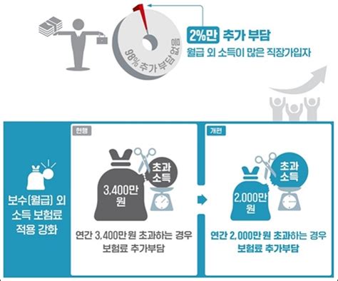 건강보험료 인하 안내문을 받았습니다 정책뉴스 뉴스 대한민국 정책브리핑