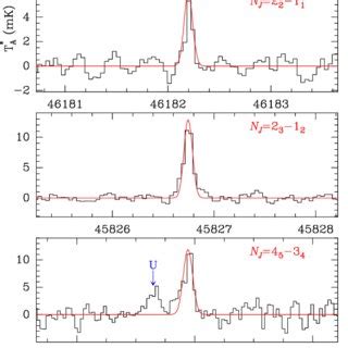 Similar To Fig 1 But For The Observed Transitions Of C 5 O In TMC 1