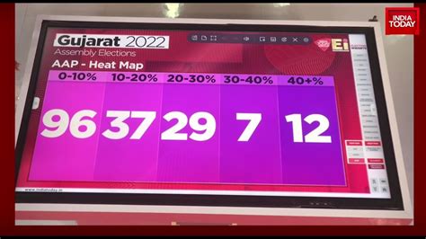 Gujarat Assembly Election 2022 Results Aap Heat Map Decoding Aaps