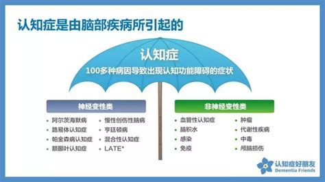 经常忘事，是不是老年痴呆？出现这5种情况，建议到这个门诊看看→ 最新动态 改善就医感受 提升患者体验 专题 中山市博爱医院（中山市妇幼保健院