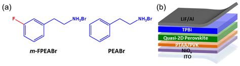 Nanomaterials Free Full Text Efficient Quasi 2d Perovskite Light