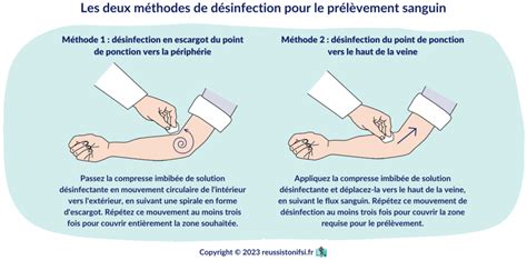 Guide pratique infirmier le prélèvement sanguin veineux