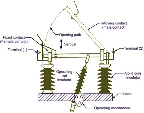 Electrical Isolator | Disconnector | Disconnect switch - ElectricalWorkbook