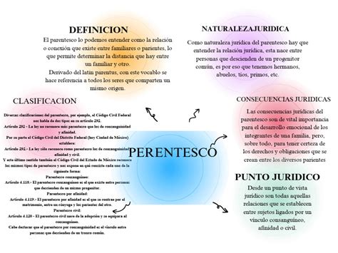 Grafico Mapa Conceptual Sencillo Multicolor Descargar Gratis Pdf