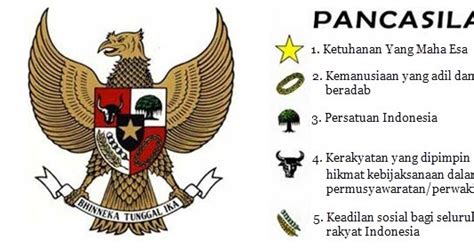 Nilai Nilai Pancasila Sesuai Perkembangan Zaman