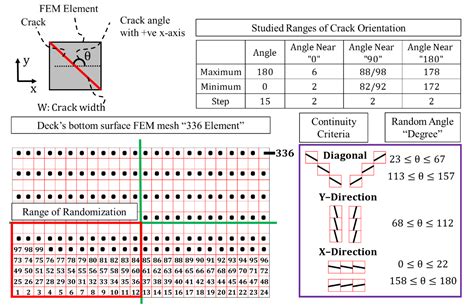 Applied Sciences Free Full Text Effect Of Crack Orientation On Fatigue Life Of Reinforced