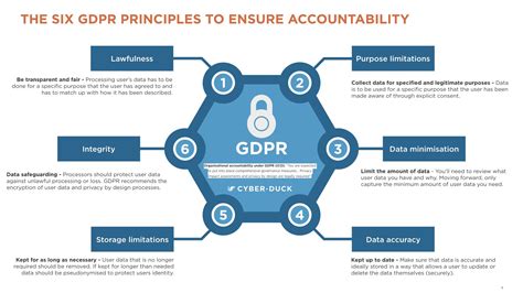 General Data Protection Regulation Gdpr Principles For Ux Data Data Integrity General Data