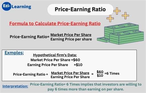 Most Important Financial Ratios Ezi Learning