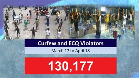 Curfew At Ecq Violators Mahigit 130000 Na Ayon Sa Jtf Covid Shield