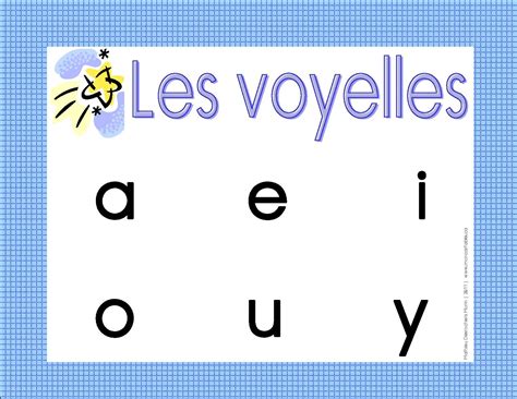 affiche Rapido Présco Les voyelles Fiche de préparation maternelle