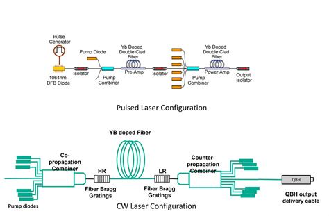 Think You Know About Fiber Laser Coractive