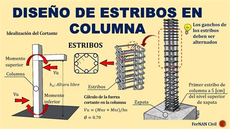 Dise O A Cortante De Columnas Calculo De Estribos Calculo De Vigas