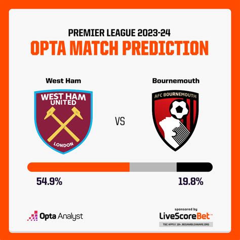 West Ham Vs Bournemouth Prediction Opta Analyst