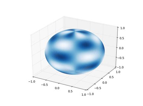 Python 2 7 Colouring The Surface Of A Sphere With A Set Of Scalar