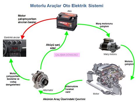 Oto Elektrik Motorlu Araçlar Temel Elektrik Bilgisi