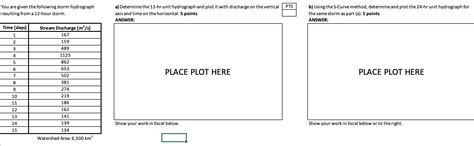 Solved You are given the following storm hydrograph | Chegg.com