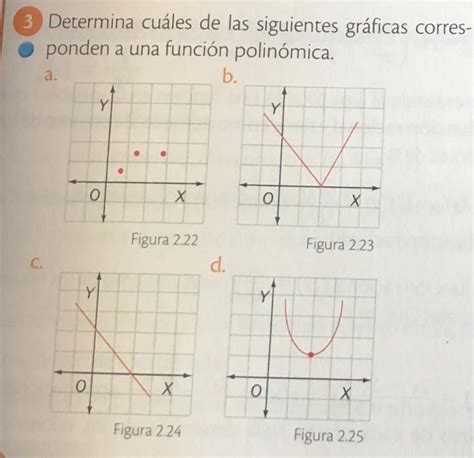 Determina Cuáles De Las Siguientes Gráficas Corresponden A Una Función Polinomica Brainly Lat