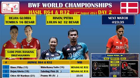 Dejan Gloria Tembus Besar World Championship Chico Main