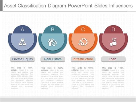 Asset Classification Diagram Powerpoint Slides Influencers