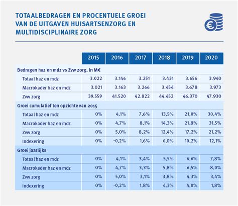 Monitor Contractering Huisartsenzorg En Multidisciplinaire Zorg 2021