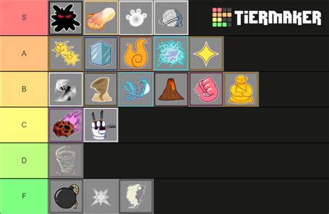 Blox Fruits Awakening Tier List