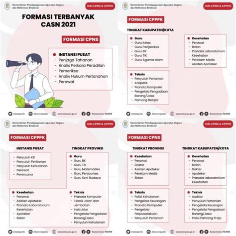 Instansi Cpns 2021 Lulusan Smk Ini Daftar Lengkap Formasi Cpns 2021