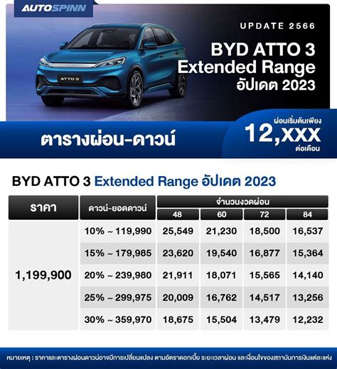 ตารางผ่อน Byd Atto 3 2022 Extended Range ราคารถยนต์และตารางผ่อน