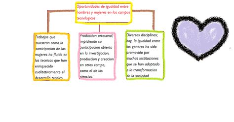 El Blog De Nayeli Mapa Conceptual