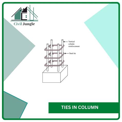 What Is Tie Beam | Tie Beam Details | Advantages of Using Tie Beam | Tie Beam Reinforcement ...