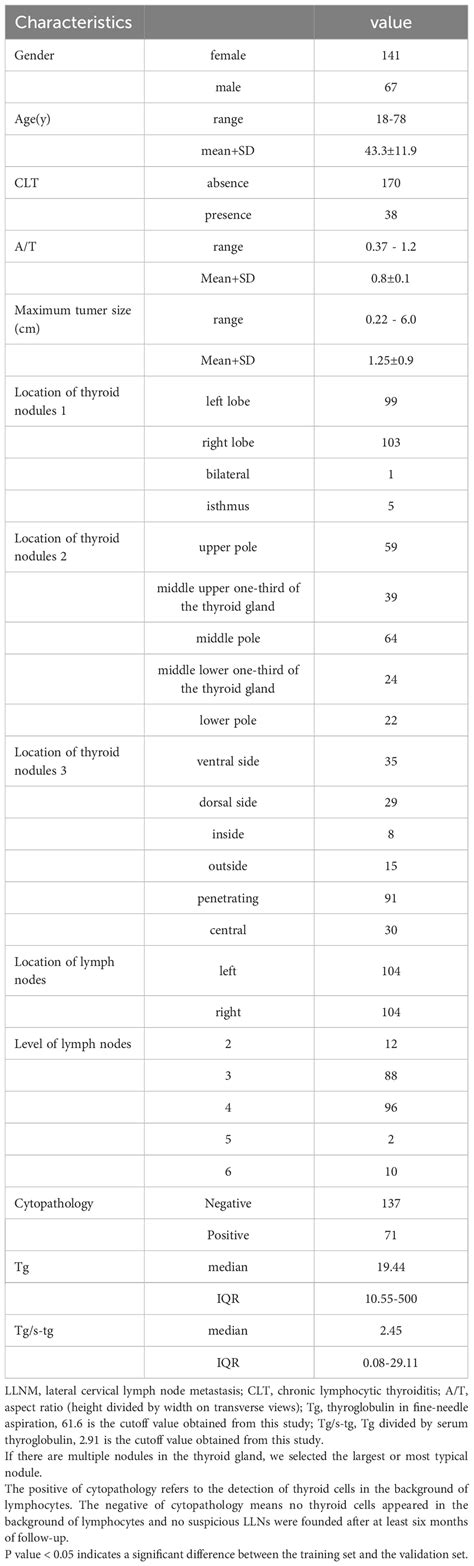 Frontiers Constructing A Nomogram Based On The Distribution Of