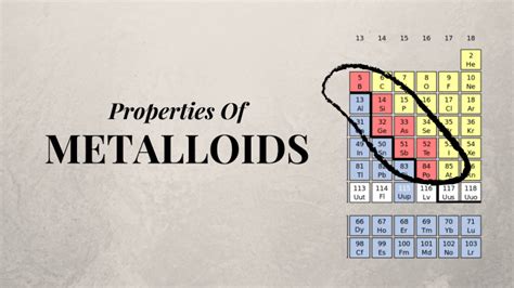 Periodic Table Metalloids List | Cabinets Matttroy