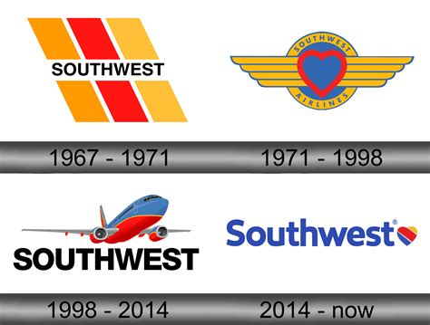 southwest airlines vector logo