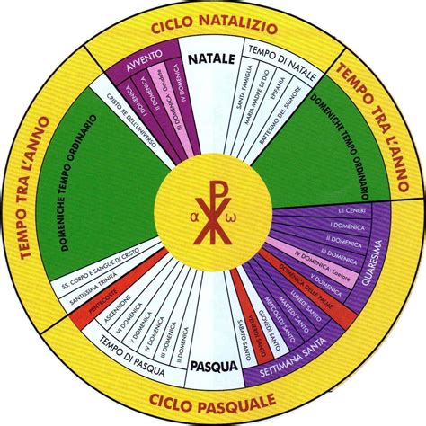 Catechismo Il Nuovo Anno Liturgico Immagini E Materiale Utile