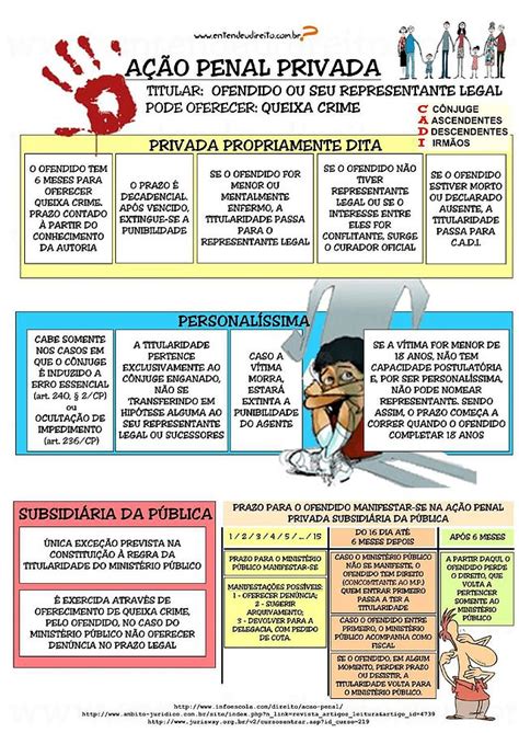 Entendeu Direito ou Quer que Desenhe Ação Penal Demonstrativo