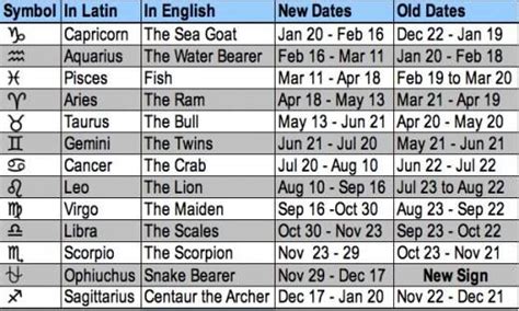 New Zodiac Signs And Dates Calendar